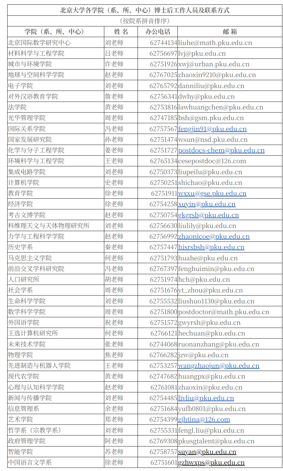 屏幕截图_26-11-2025_141657_postdocs.pku.edu.cn.jpeg